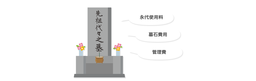お墓にかかる費用
