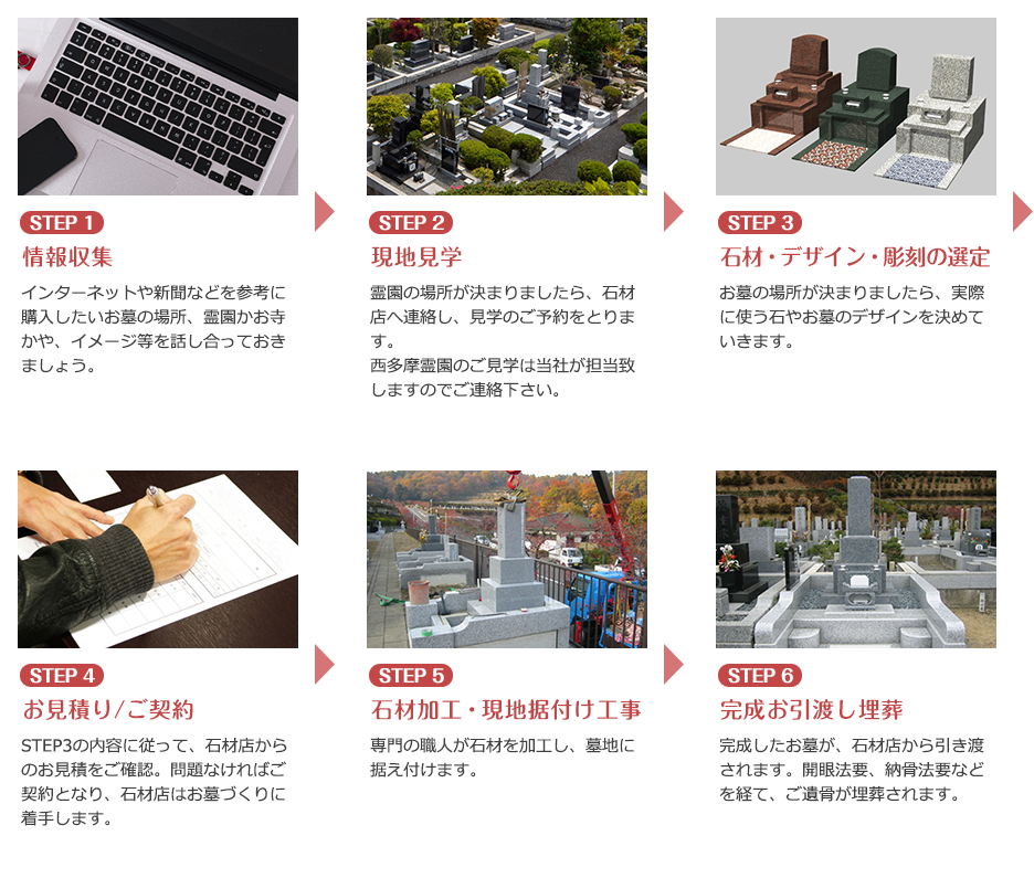 墓地（墓石）のご購入の手順