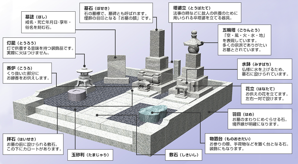 西多摩霊園